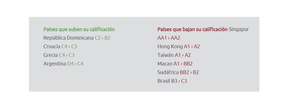 calificacion paises solunion