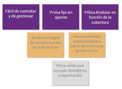 caracteristicas