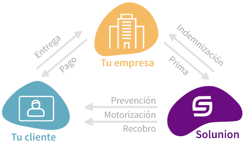 Cliente, solución empreasa